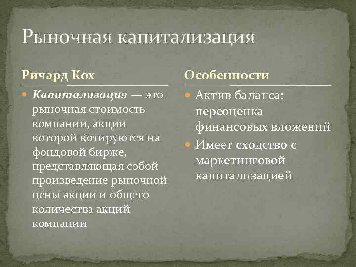 Рыночная капитализация Ричард Кох Особенности Капитализация — это Актив баланса: рыночная стоимость компании, акции
