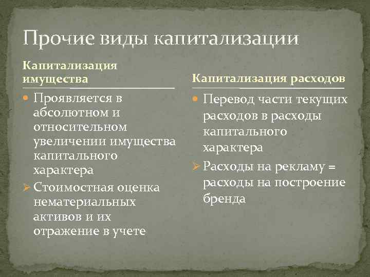 Прочие виды капитализации Капитализация имущества Капитализация расходов Проявляется в Перевод части текущих абсолютном и