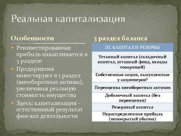 Реальная капитализация Особенности Реинвестированная прибыль накапливается в 3 разделе Предприятия инвестируют в 1 раздел