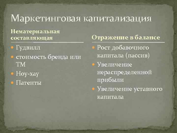 Маркетинговая капитализация Нематериальная составляющая Отражение в балансе Гудвилл Рост добавочного стоимость бренда или ТМ