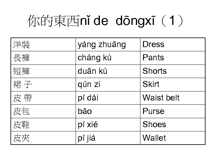 你的東西nǐ de dōngxī（1） 洋裝 yáng zhuāng Dress 長褲 cháng kù Pants 短褲 duăn kù