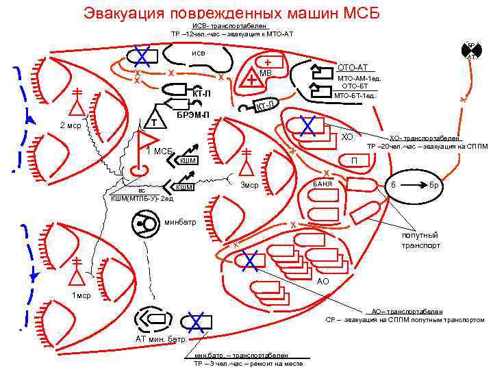 Карта обеспечения. Схема СППМ батальона. Сборный пункт поврежденных машин схема. Техническое обеспечение батальона в обороне. Схема СППМ ремонтной роты.