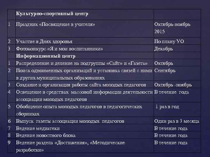  Культурно-спортивный центр 1 Праздник «Посвящение в учителя» Октябрь ноябрь 2015 2 3 1