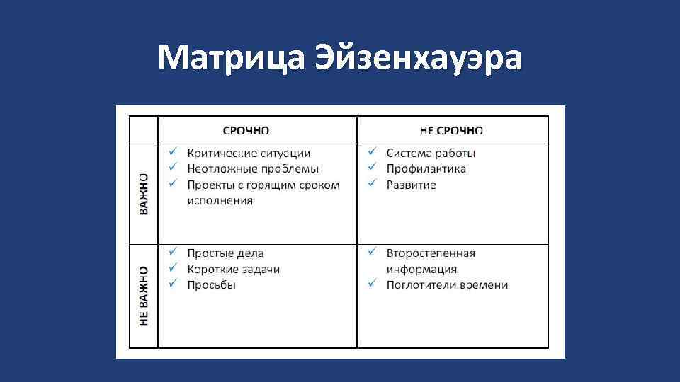 Матрица Эйзенхауэра 