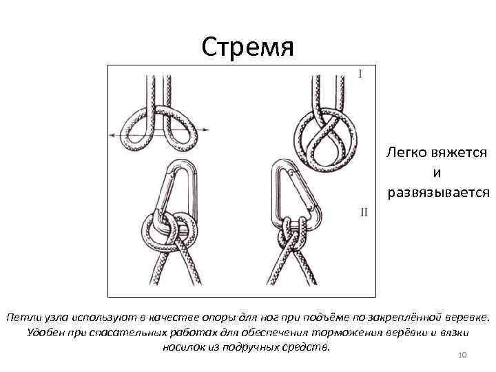 Кастрационная петля схема