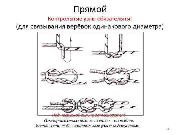 Прямой Контрольные узлы обязательны! (для связывания верёвок одинакового диаметра) Под нагрузкой сильно затягивается! Самопроизвольно
