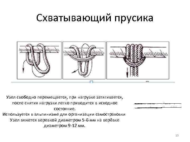 Схватывающий прусика Узел свободно перемещается, при нагрузке затягивается, после снятия нагрузки легко приводится в