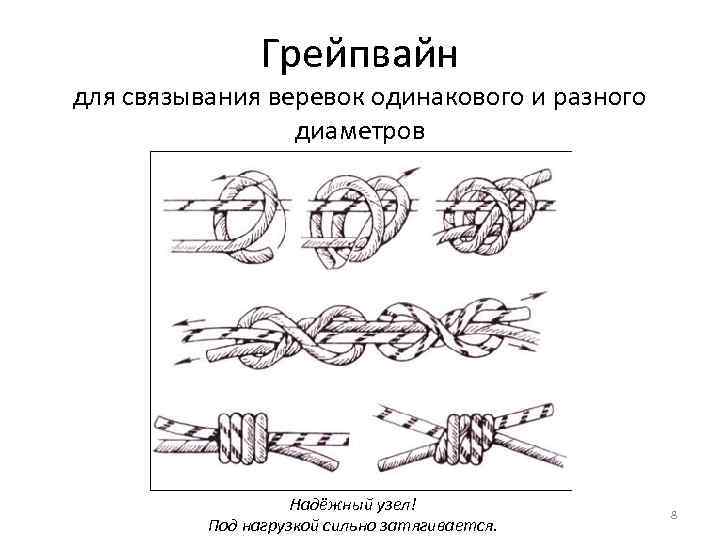 Рисунок узла грейпвайн