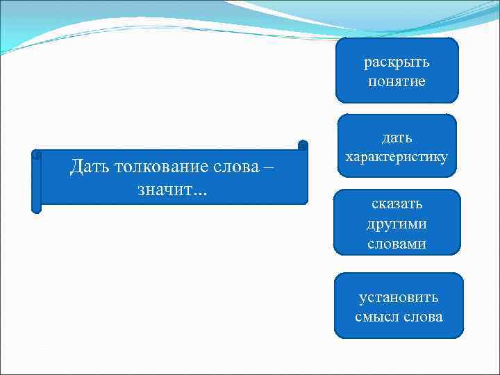 раскрыть понятие дать Дать толкование слова – значит… характеристику сказать другими словами установить смысл