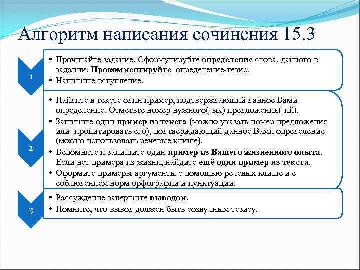 Алгоритм написания сочинения 15. 3 1 2 3 • Прочитайте задание. Сформулируйте определение слова,