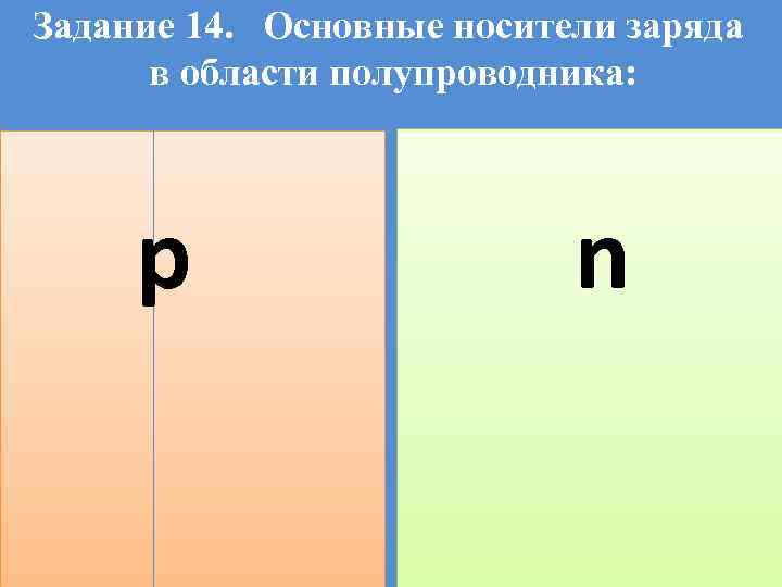 Задание 14. Основные носители заряда в области полупроводника: p n 