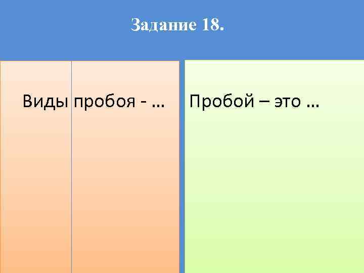 Задание 18. Виды пробоя - … Пробой – это … 