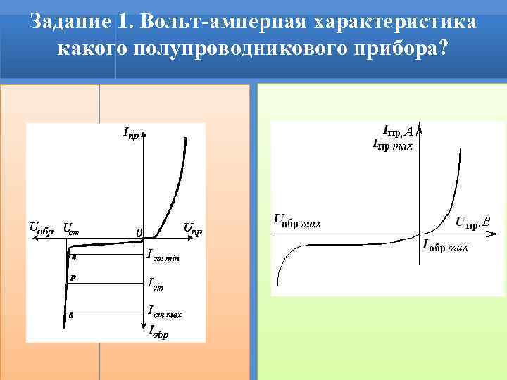 Задание 1. Вольт-амперная характеристика какого полупроводникового прибора? 