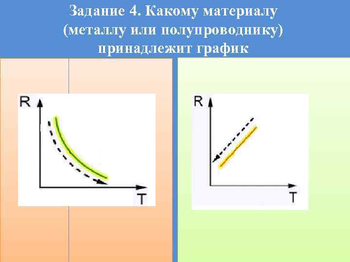 Задание 4. Какому материалу (металлу или полупроводнику) принадлежит график 