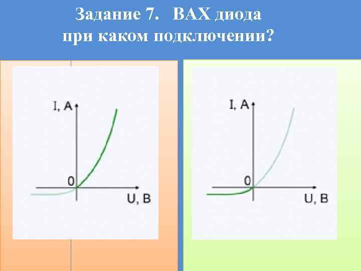 Задание 7. ВАХ диода при каком подключении? 
