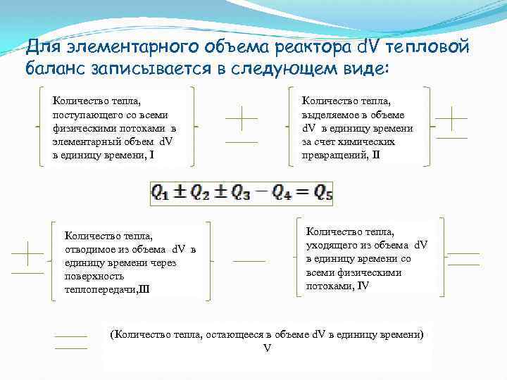 Для элементарного объема реактора d. V тепловой баланс записывается в следующем виде: Количество тепла,