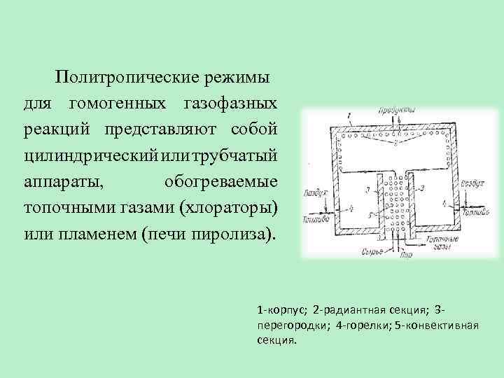 Политропические режимы для гомогенных газофазных реакций представляют собой цилиндрический или трубчатый аппараты, обогреваемые топочными