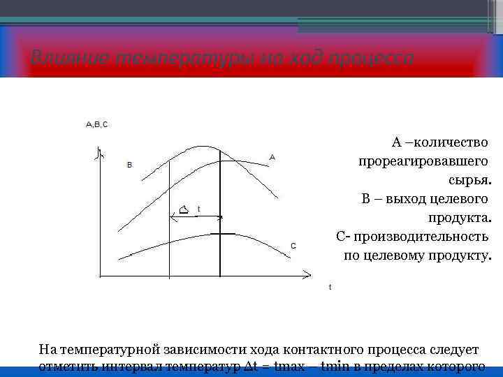 Влияние температуры на ход процесса A –количество прореагировавшего сырья. В – выход целевого продукта.