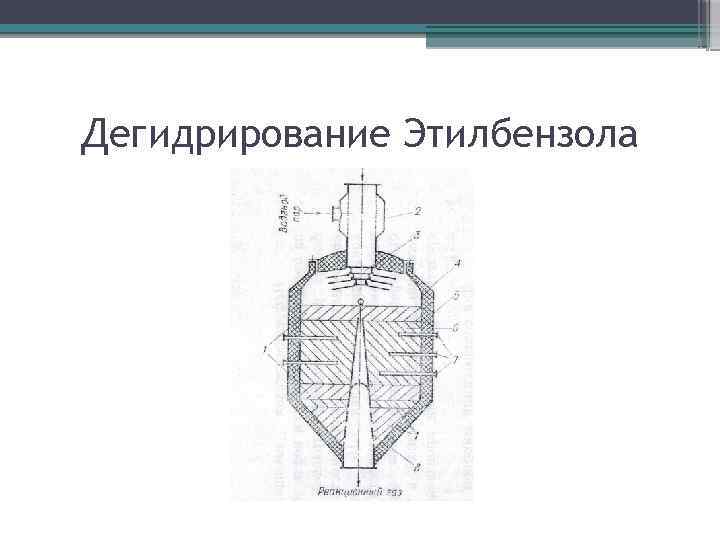 Дегидрирование Этилбензола 