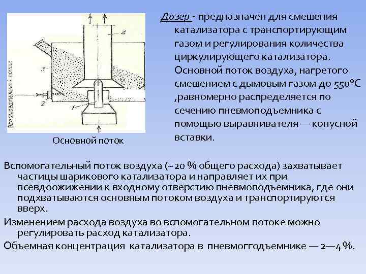 Основной поток Дозер предназначен для смешения катализатора с транспортирующим газом и регулирования количества