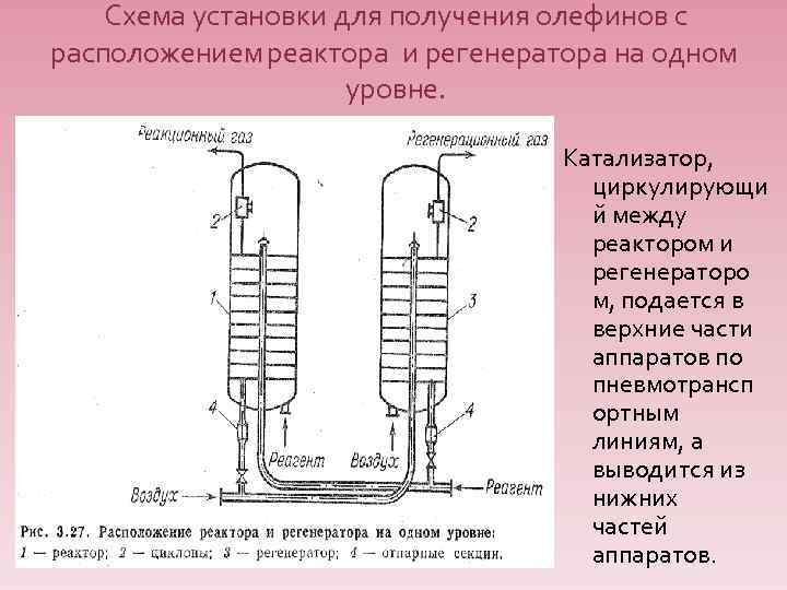 Схема установки для получения олефинов с расположением реактора и регенератора на одном уровне. Катализатор,