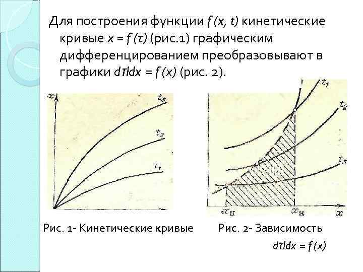 Для построения функции f (x, t) кинетические кривые х = f (τ) (рис. 1)