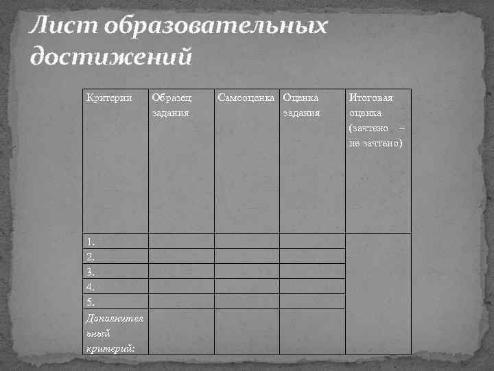Лист образовательных достижений Критерии 1. 2. 3. 4. 5. Дополнител ьный критерий: Образец задания