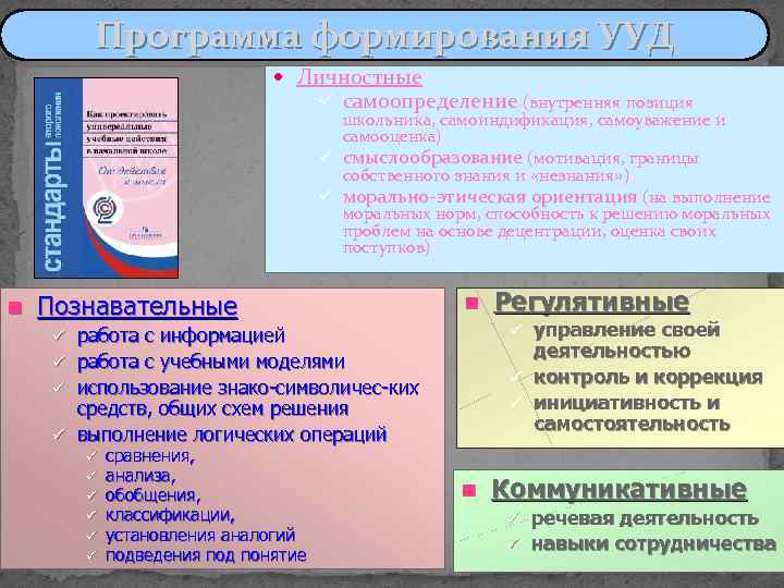Программа формирования УУД Личностные ü самоопределение (внутренняя позиция школьника, самоиндификация, самоуважение и самооценка) ü