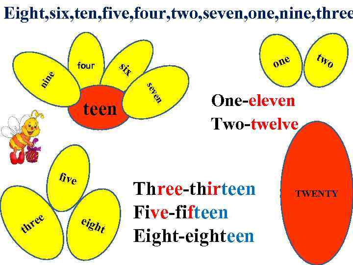 Eight, six, ten, five, four, two, seven, one, nine, three five th eigh t