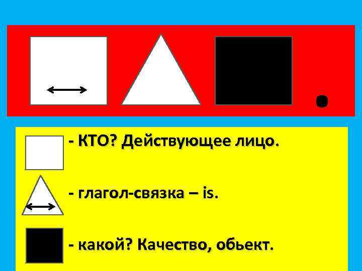 - КТО? Действующее лицо. - глагол-связка – is. - какой? Качество, обьект. . 