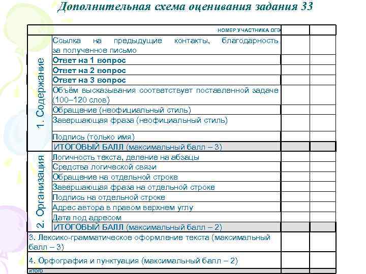 Дополнительная схема оценивания задания 33 1. Содержание НОМЕР УЧАСТНИКА ОГЭ Ссылка на предыдущие контакты,
