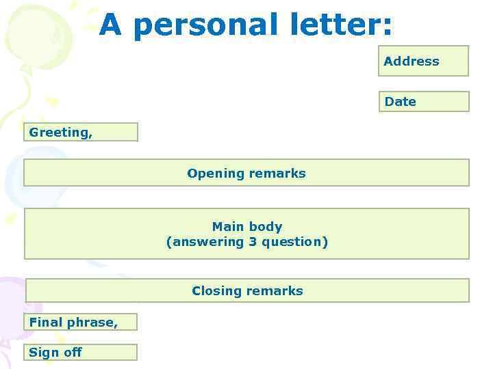 A personal letter: Address Date Greeting, Opening remarks Main body (answering 3 question) Closing