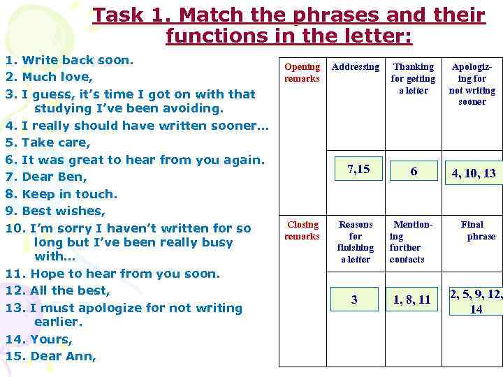 Task 1. Match the phrases and their functions in the letter: 1. Write back