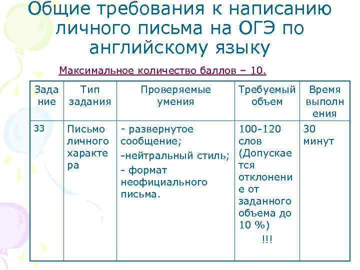 Сколько огэ по английскому