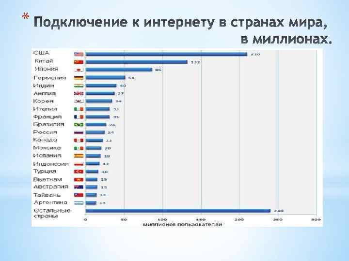 Презентация на тему лучшие информационные ресурсы мира