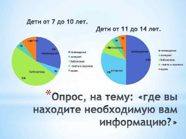 Лучшие информационные ресурсы мира презентация