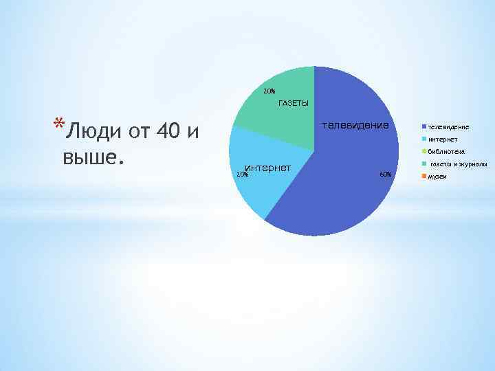 Проект на тему лучшие информационные ресурсы мира