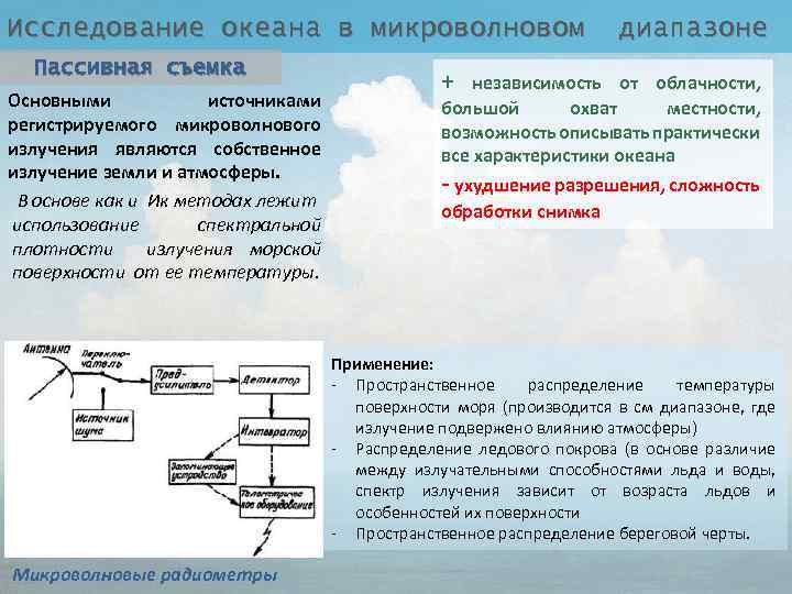 Исследование океана в микроволновом Пассивная съемка Основными источниками регистрируемого микроволнового излучения являются собственное излучение