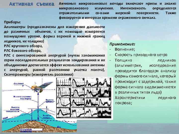 Активная съемка Активные микроволновые методы включают прием и анализ микроволнового излучения. Интенсивность определяется отражательными