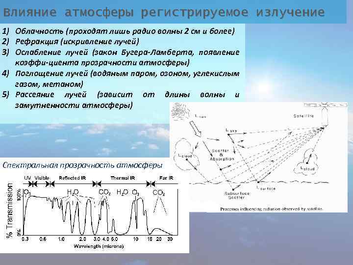 Влияние атмосферы. Влияние атмосферы на излучение. . Влияние атмосферы на проходящие излучения.. Влияние атмосферы на распространение электромагнитных волн. Влияние атмосферы земли на видимое излучение.