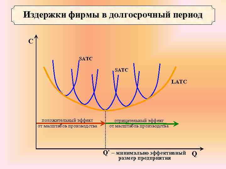 Длительный период