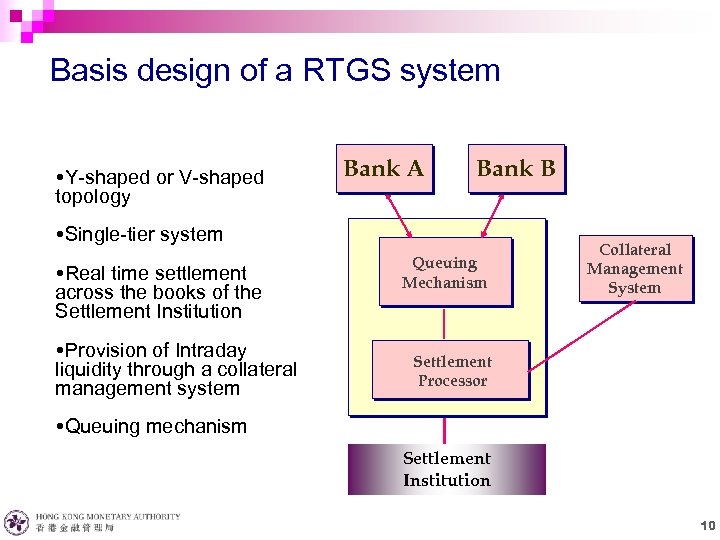 Basis design of a RTGS system Y-shaped or V-shaped topology Bank A Bank B