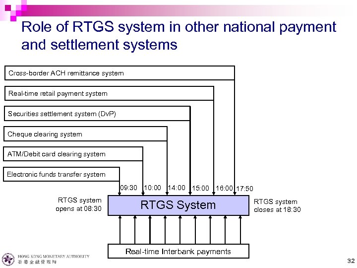 Role of RTGS system in other national payment and settlement systems Cross-border ACH remittance