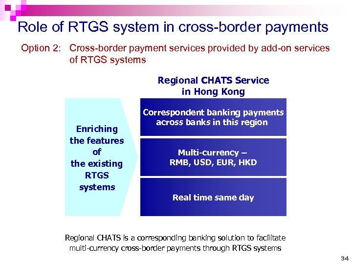 Role of RTGS system in cross-border payments Option 2: Cross-border payment services provided by