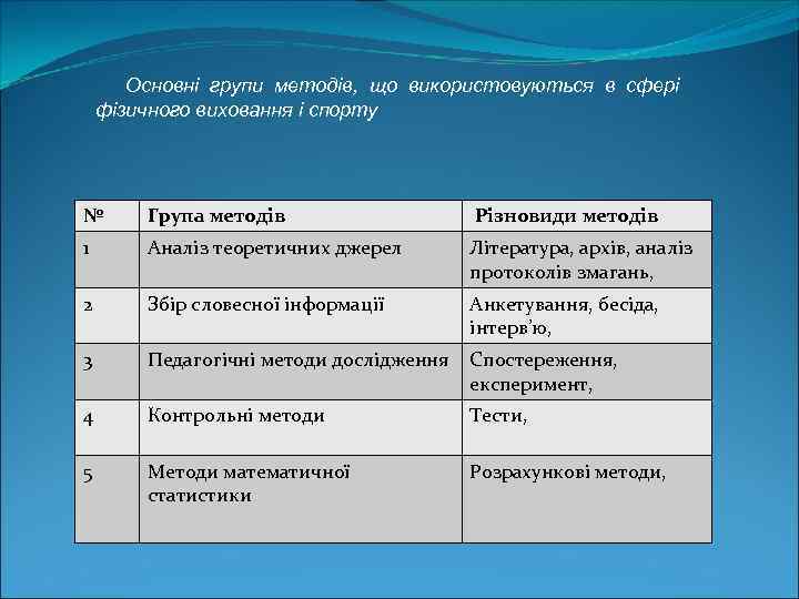 Основні групи методів, що використовуються в сфері фізичного виховання і спорту № Група методів