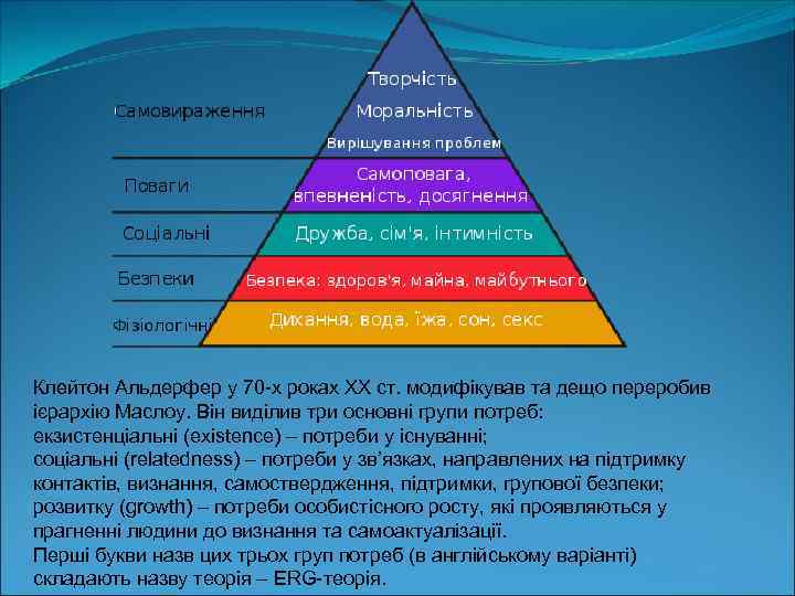 Клейтон Альдерфер у 70 х роках ХХ ст. модифікував та дещо переробив ієрархію Маслоу.