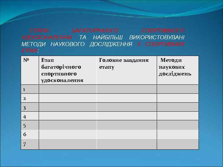 ЕТАПИ БАГАТОРІЧНОГО СПОРТИВНОГО УДОСКОНАЛЕННЯ ТА НАЙБІЛЬШ ВИКОРИСТОВУВАНІ МЕТОДИ НАУКОВОГО ДОСЛІДЖЕННЯ У СПОРТИВНИХ ІГРАХ: №