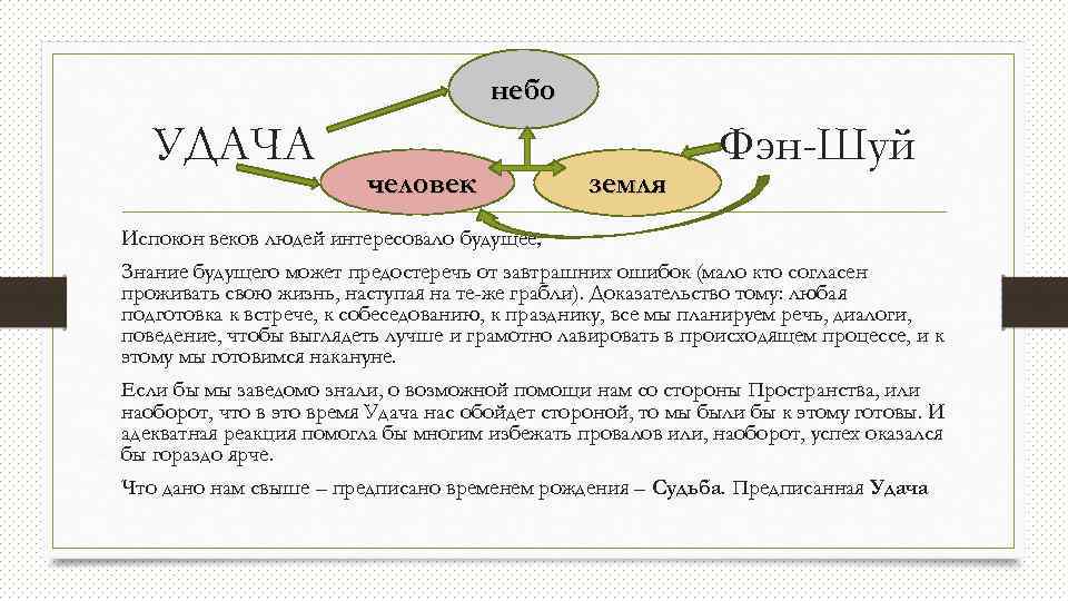 небо УДАЧА человек земля Фэн-Шуй Испокон веков людей интересовало будущее; Знание будущего может предостеречь