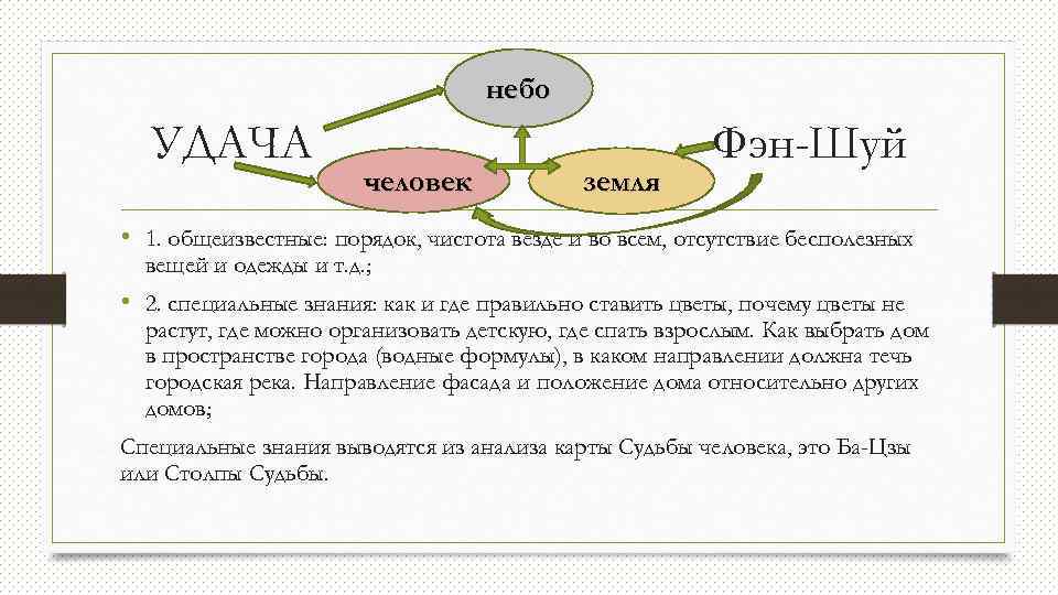 небо УДАЧА человек земля Фэн-Шуй • 1. общеизвестные: порядок, чистота везде и во всем,