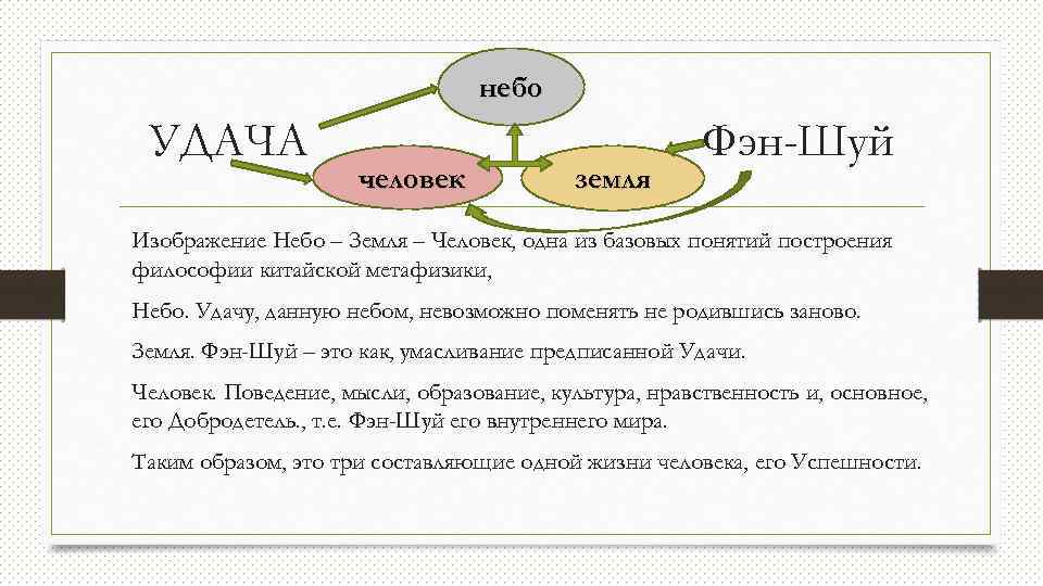 небо УДАЧА человек земля Фэн-Шуй Изображение Небо – Земля – Человек, одна из базовых